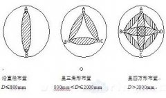 橋梁聲測管的用途與埋設方法